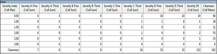 Astm E45 Inclusion Rating Chart