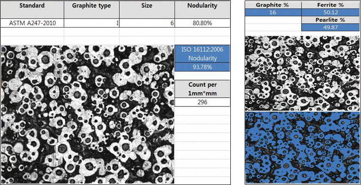 Astm A247 Iron Casting Graphite Microstructure Rating Chart